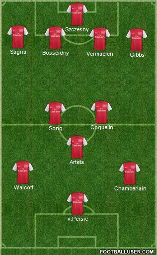 Arsenal Formation 2012