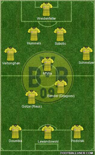 Borussia Dortmund Formation 2012