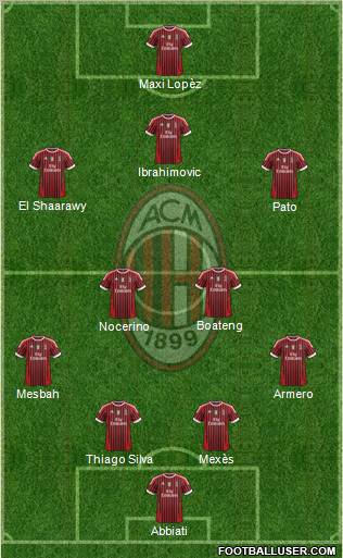 A.C. Milan Formation 2012
