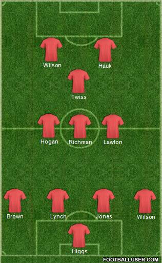Aldershot Town Formation 2012