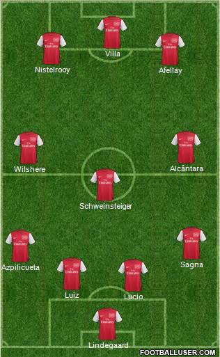 Arsenal Formation 2012