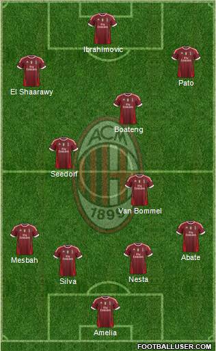 A.C. Milan Formation 2012
