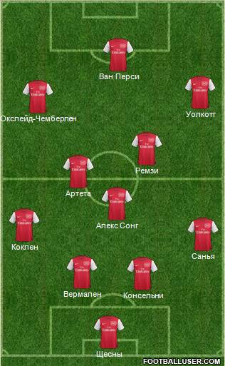 Arsenal Formation 2012