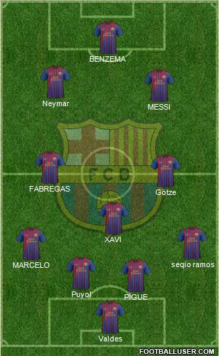 F.C. Barcelona Formation 2012