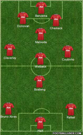Manchester United Formation 2012