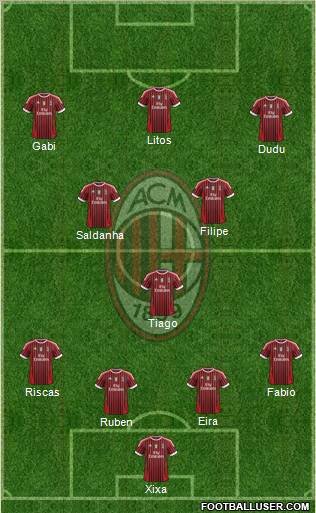 A.C. Milan Formation 2012
