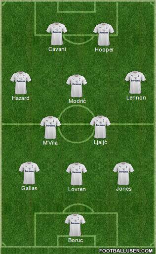 Tottenham Hotspur Formation 2012