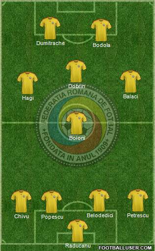 Romania football formation