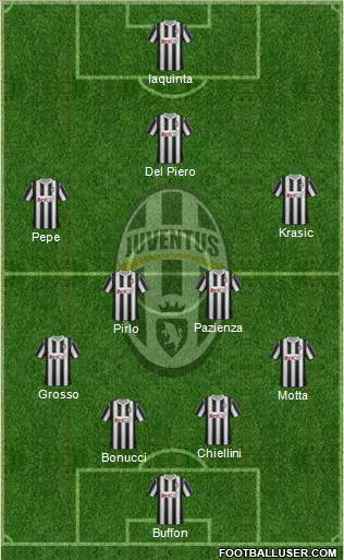 Juventus Formation 2012