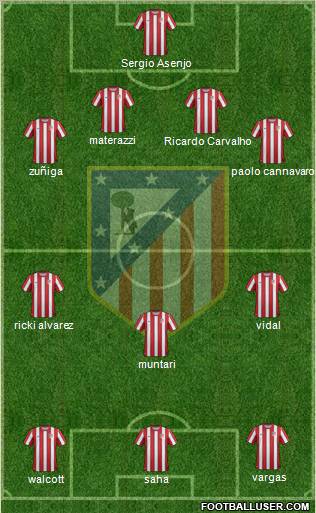 C. Atlético Madrid S.A.D. Formation 2012