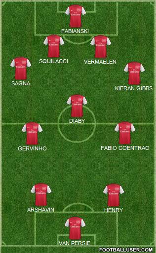 Arsenal Formation 2012