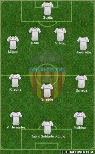 Valencia C.F., S.A.D. Formation 2012