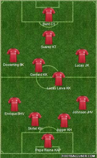 Liverpool Formation 2012