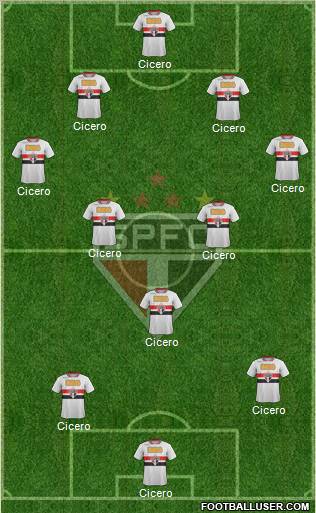 São Paulo FC Formation 2012