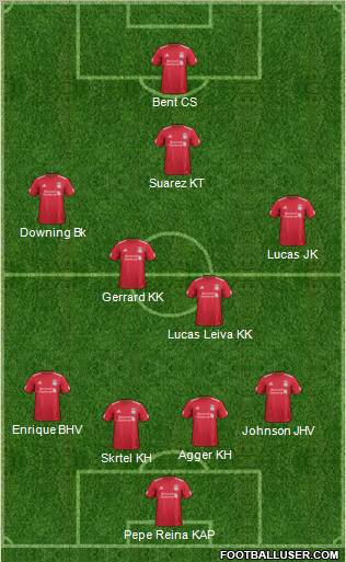 Liverpool Formation 2012