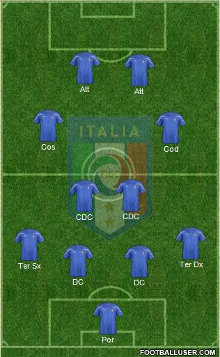 Italy Formation 2012