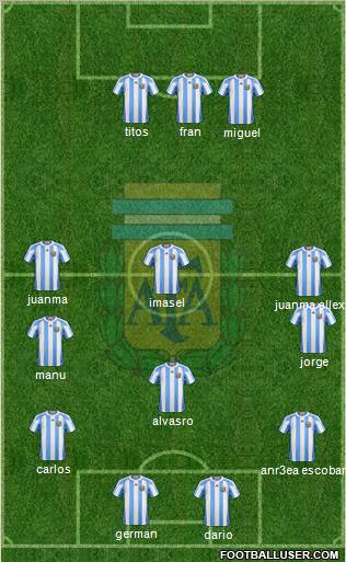 Argentina Formation 2012