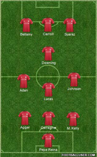 Liverpool Formation 2012