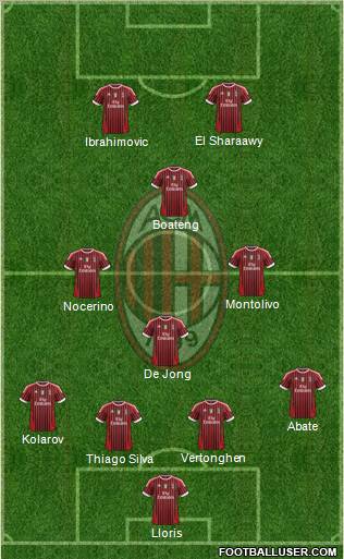 A.C. Milan Formation 2012
