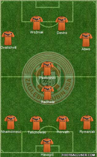 Zaglebie Lubin Formation 2012