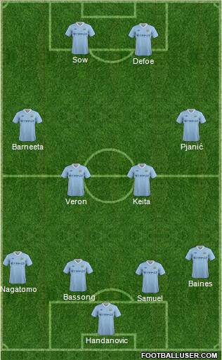 Manchester City Formation 2012