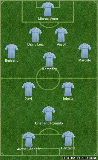 Manchester City Formation 2012