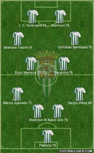 Córdoba C.F., S.A.D. Formation 2012
