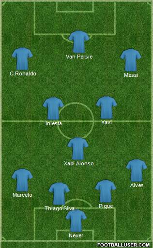 Dream Team Formation 2012