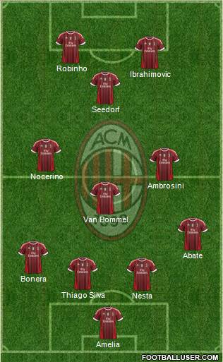 A.C. Milan Formation 2012