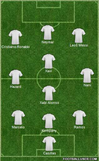 Dream Team Formation 2012