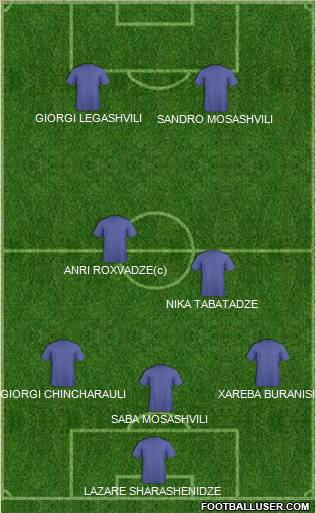 Champions League Team Formation 2012