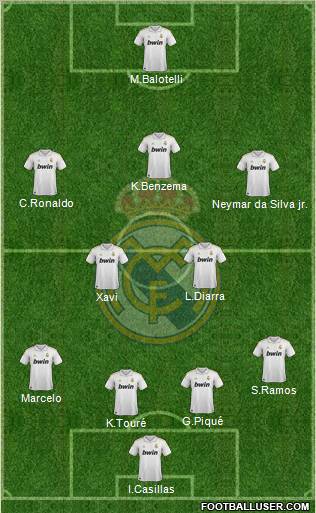 Real Madrid C.F. Formation 2012