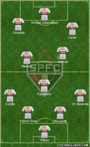 São Paulo FC Formation 2012