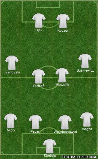 Dream Team Formation 2012