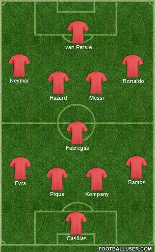 Dream Team Formation 2012