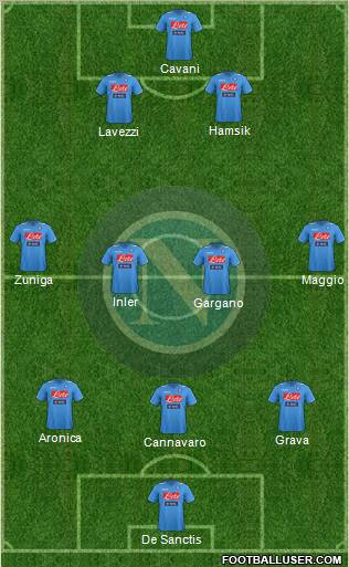Napoli Formation 2012