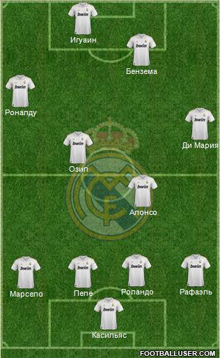 Real Madrid C.F. Formation 2012