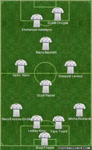 Tottenham Hotspur Formation 2012