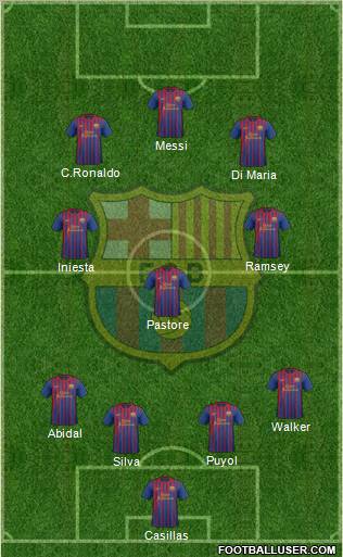 F.C. Barcelona Formation 2012