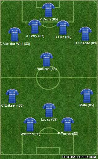 Chelsea Formation 2012