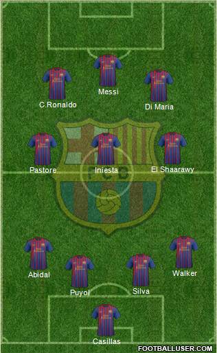 F.C. Barcelona Formation 2012