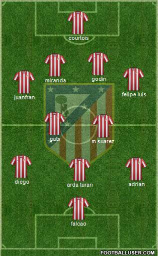 C. Atlético Madrid S.A.D. Formation 2012