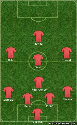 Champions League Team Formation 2012