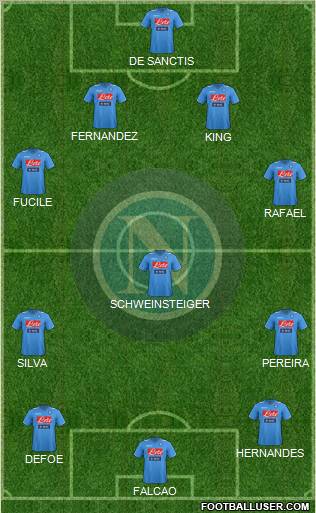 Napoli Formation 2012