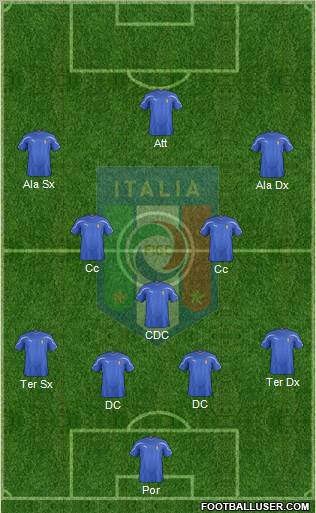Italy Formation 2012