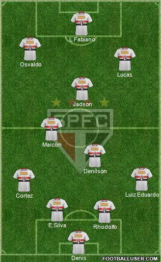 São Paulo FC Formation 2012