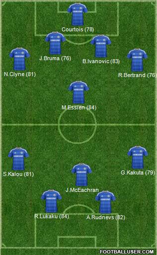 Chelsea Formation 2012