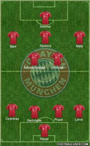 FC Bayern München Formation 2012