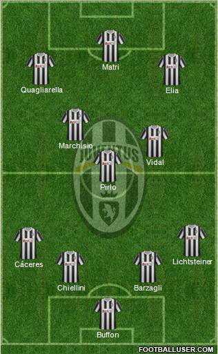 Juventus Formation 2012