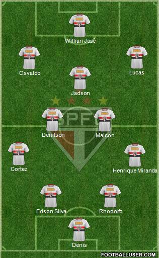 São Paulo FC Formation 2012